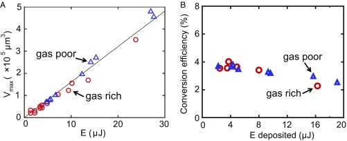 Fig. 5.