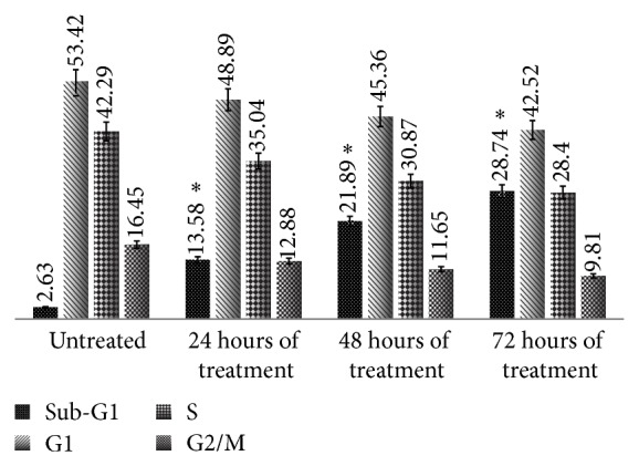 Figure 10