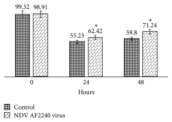 Figure 5