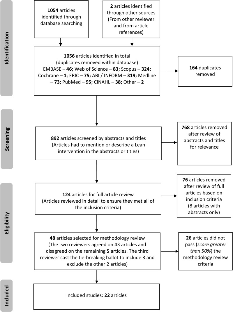 Figure 1