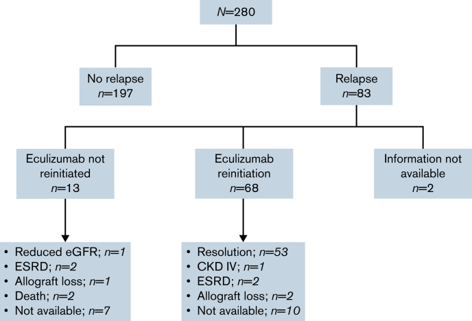 Figure 2.
