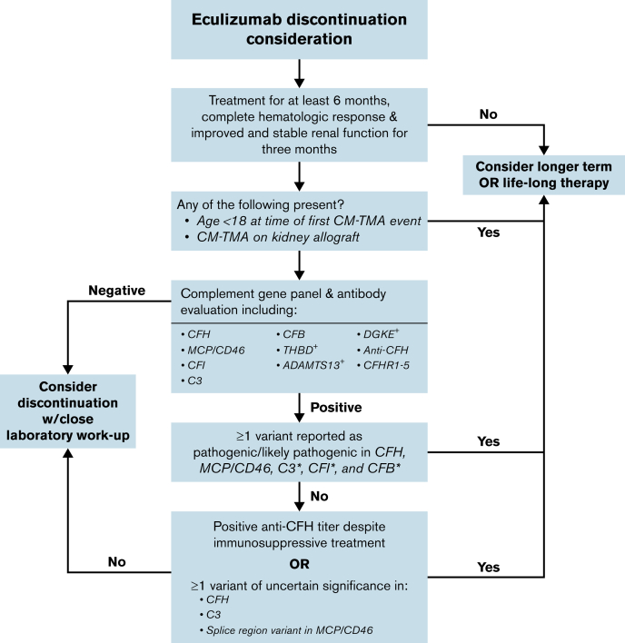 Figure 3.