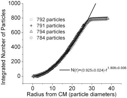 Fig. 6.