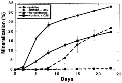 FIG. 8