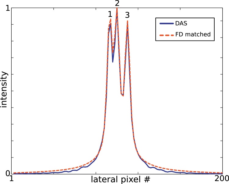 Fig. 2