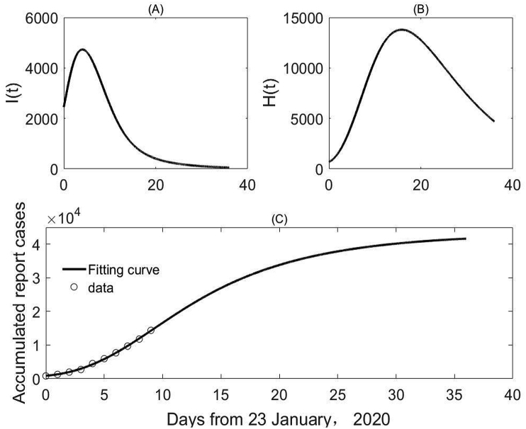 Fig. 3