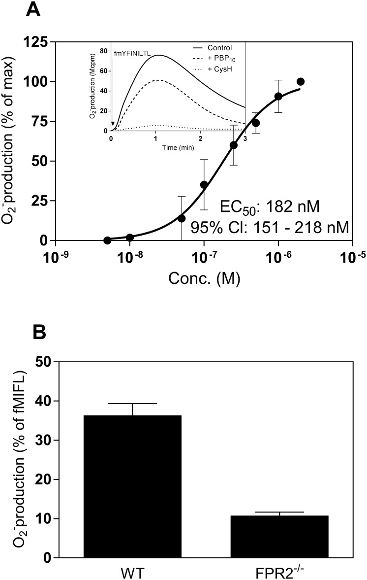 Fig 5