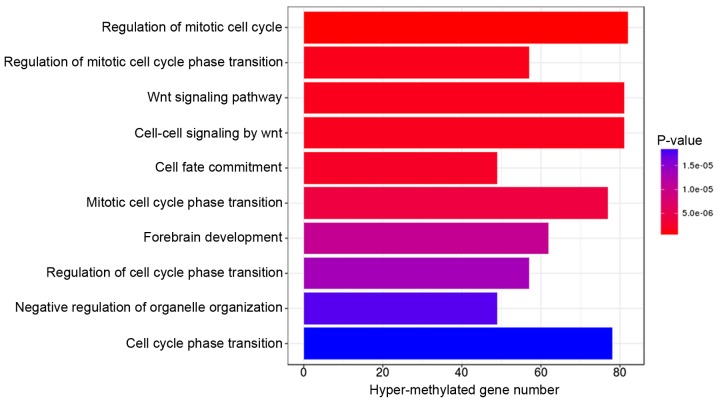 Figure 3.