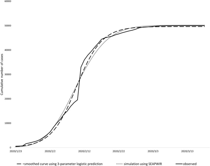 FIGURE 2