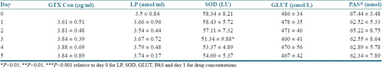 graphic file with name JYPharm-3-304-g003.jpg