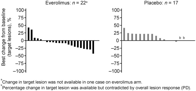 Figure 3.