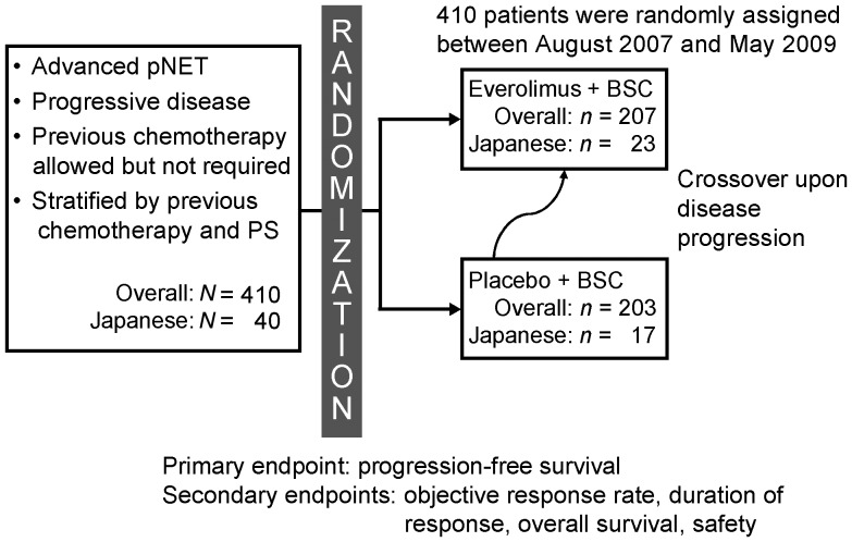 Figure 1.