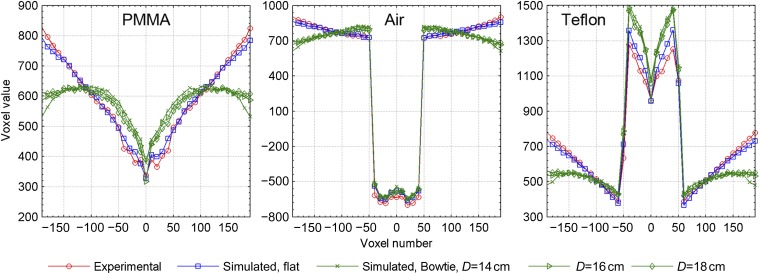 Figure 11.