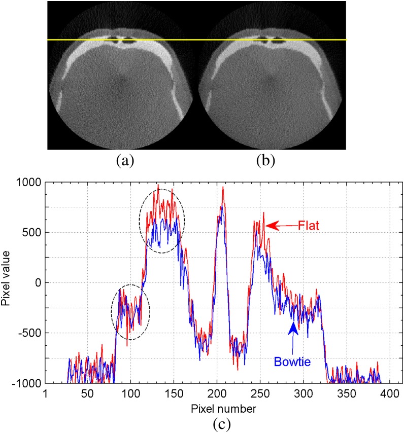 Figure 12.