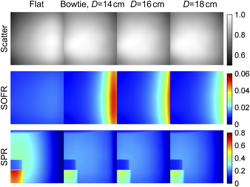 Figure 10.