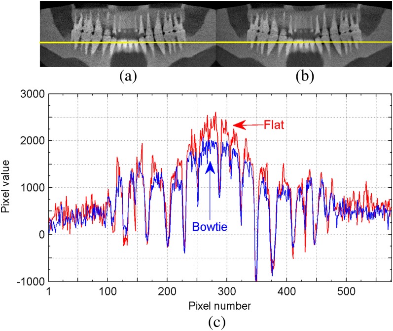 Figure 13.