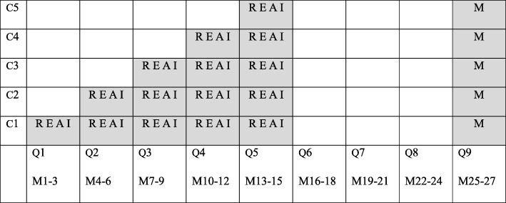 graphic file with name 12888_2019_2342_Tab3_HTML.jpg