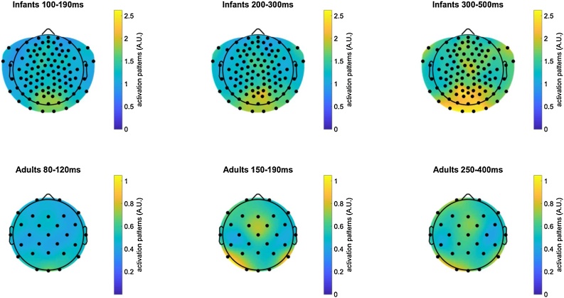 Fig. 3