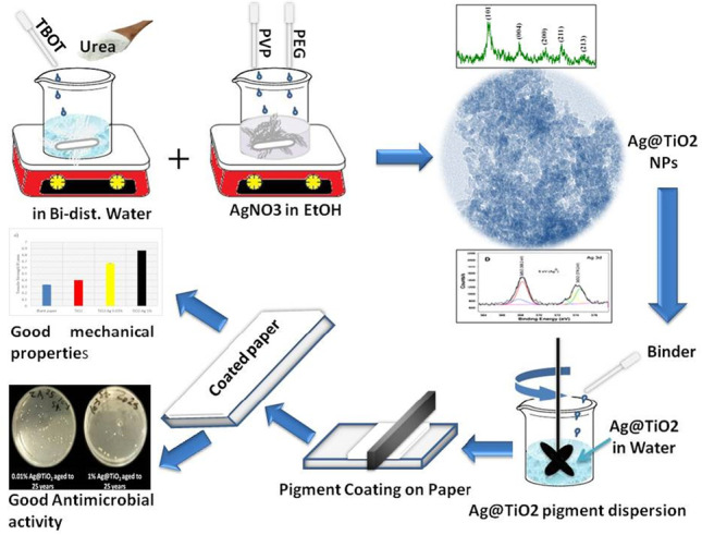 graphic file with name 11356_2022_20935_Figa_HTML.jpg