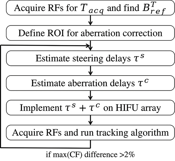 Fig. 8: