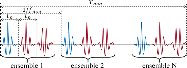 Fig. 4: