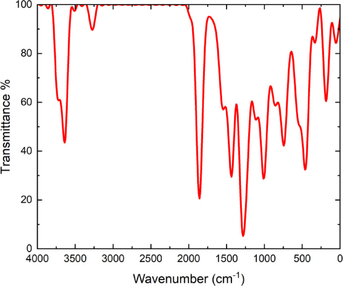 Fig. 3