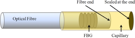 Figure 9.