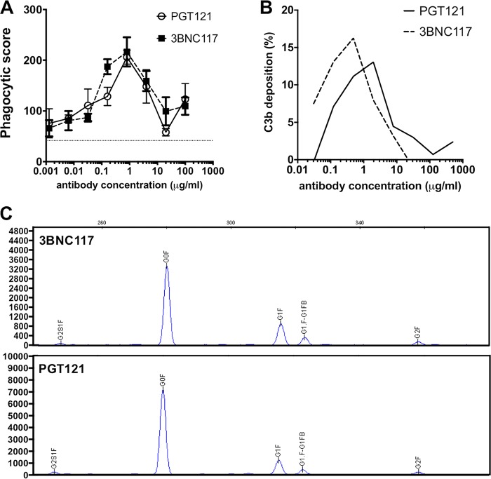 FIG 4