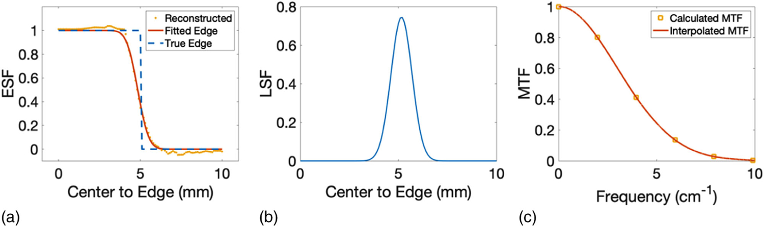 FIGURE 8