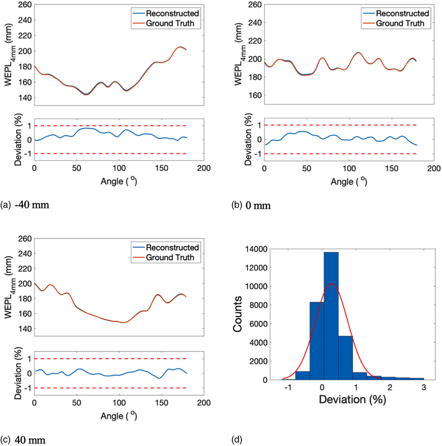 FIGURE 11