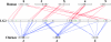 F<sc>igure</sc> 2.—