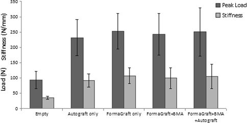 Fig. 5