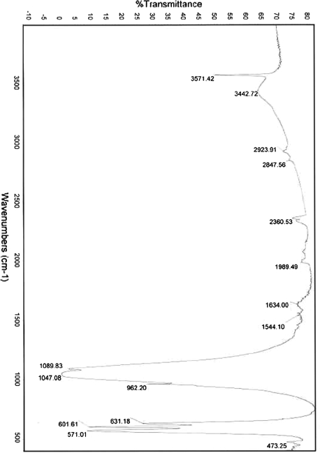 Fig. 7