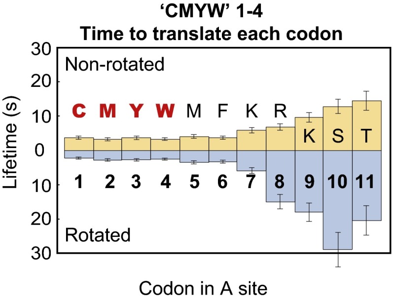 Fig. 5.