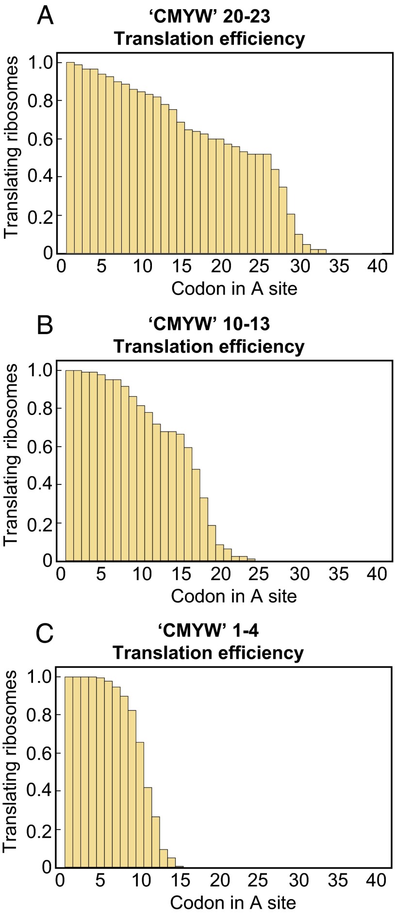 Fig. 4.