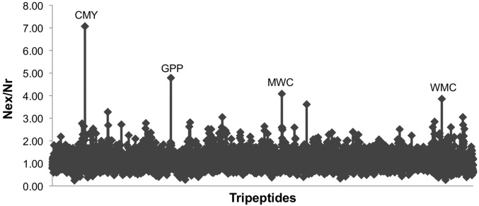 Fig. 1.