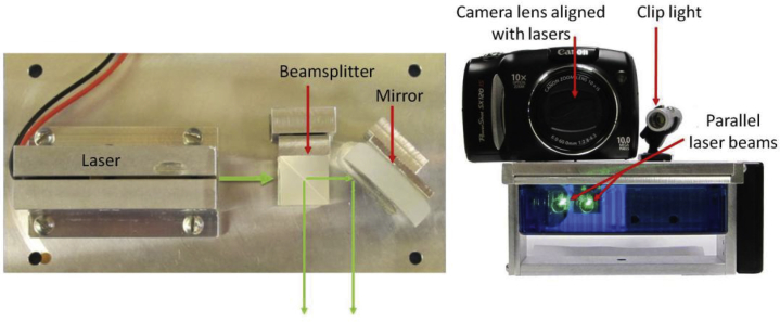 Figure 1