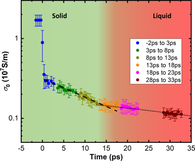 Fig. 4