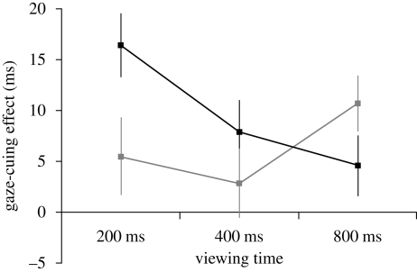 Figure 2.