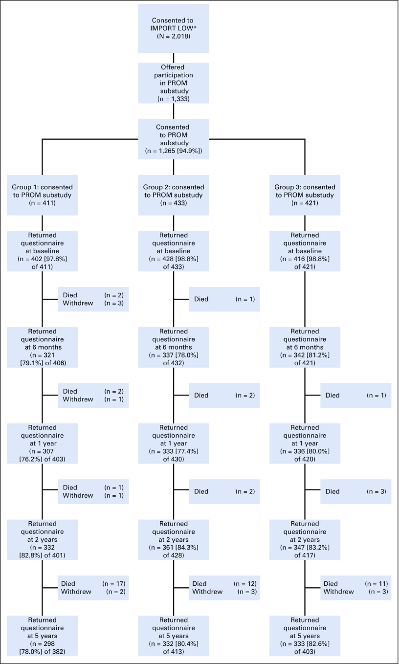 FIG 2.