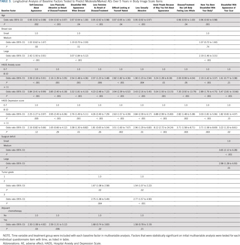 graphic file with name JCO.18.00982t3.jpg