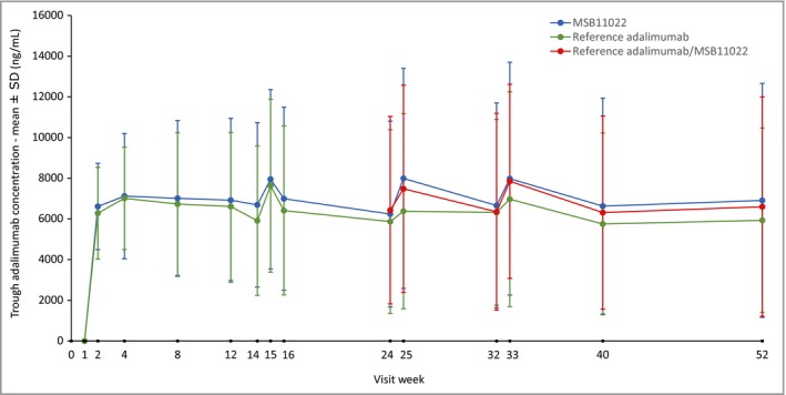 Figure 6