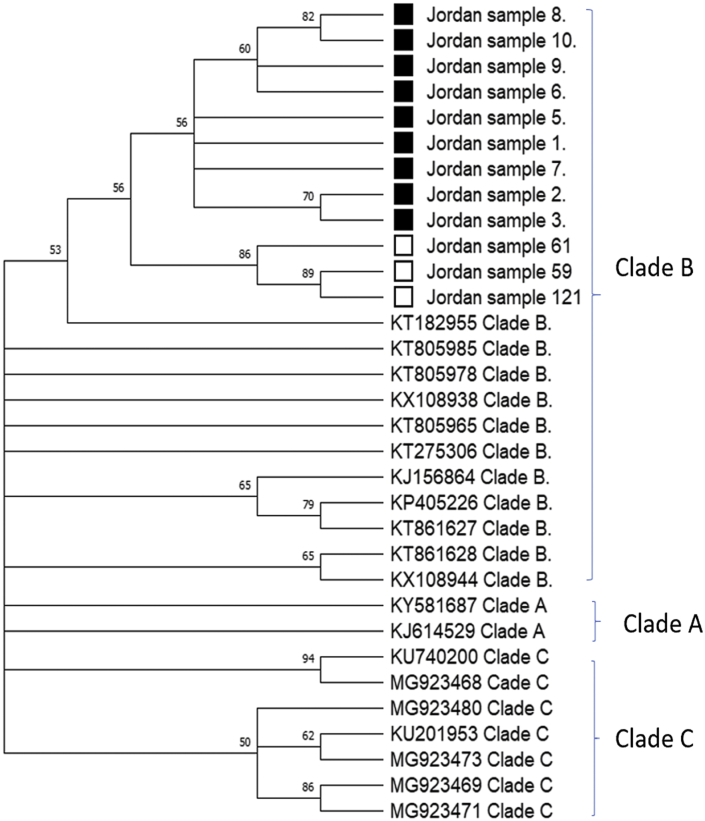 Figure 1