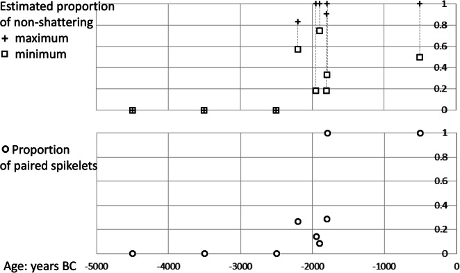 Fig. 7