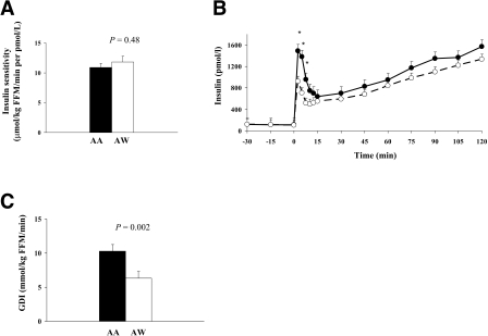 Figure 1—