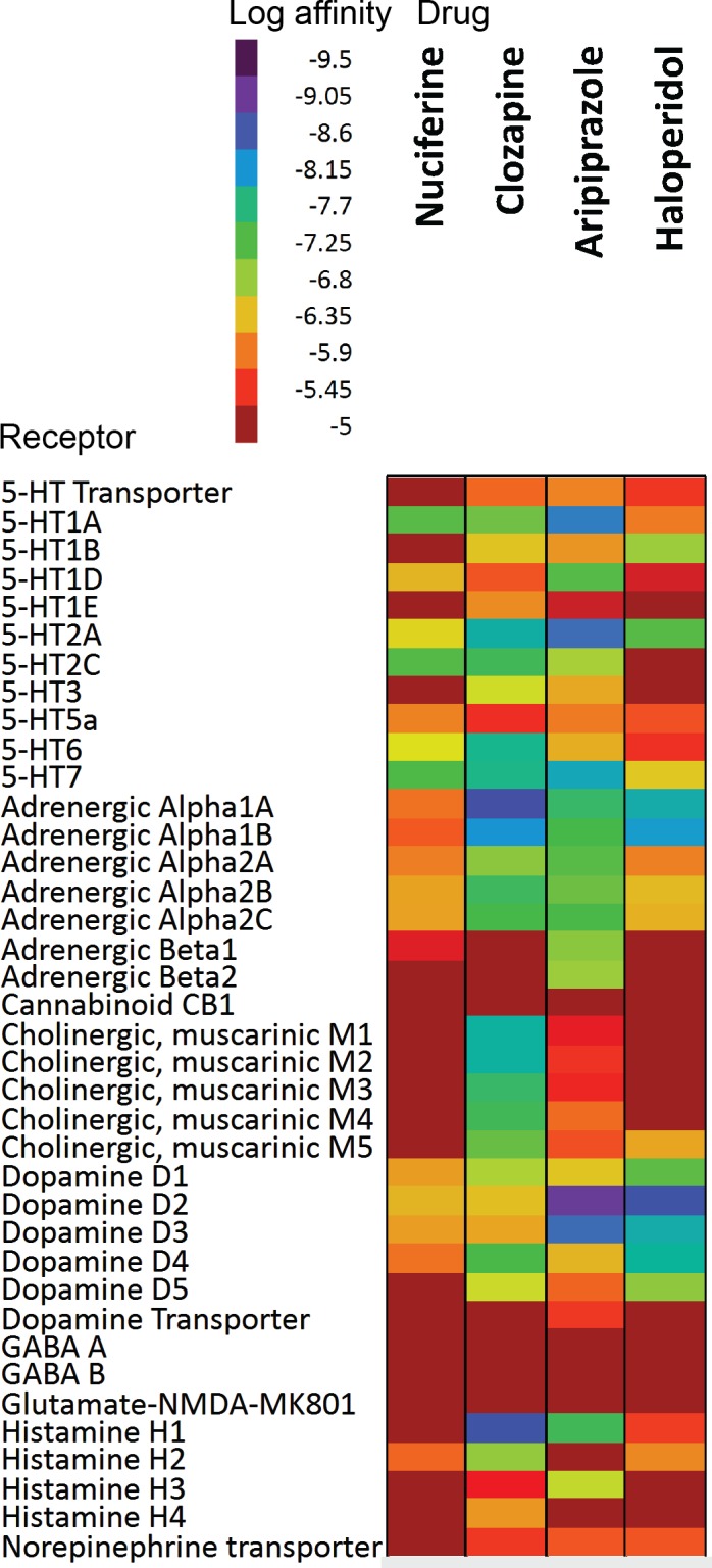 Fig 2