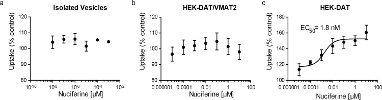 Fig 5