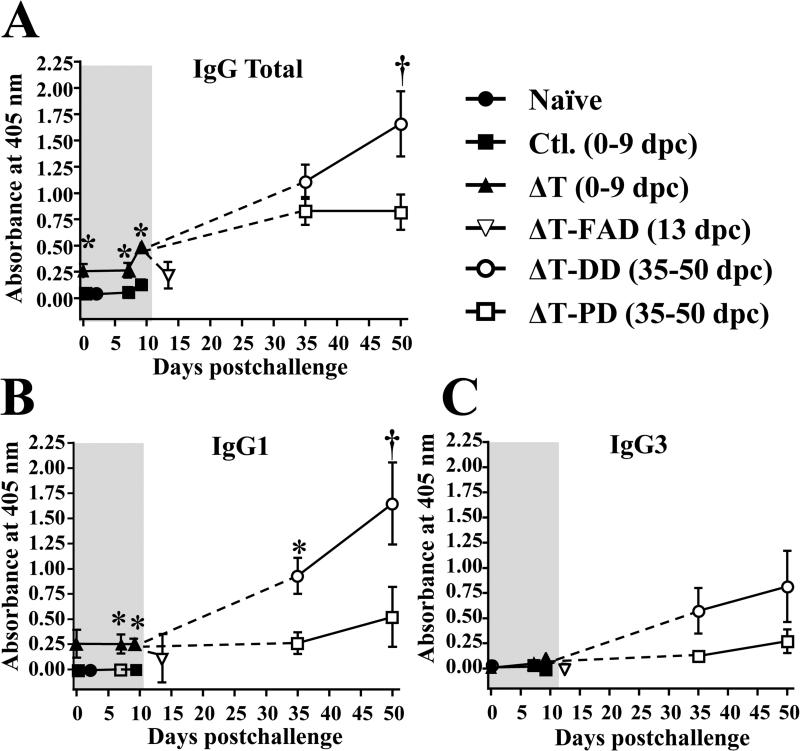 FIG. 6