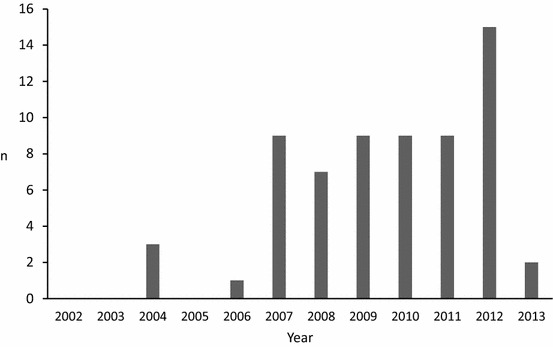 Fig. 1