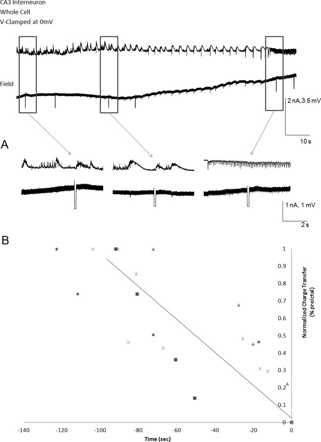 Figure 9.